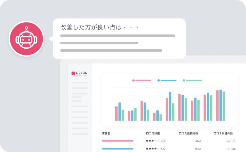 AIを活用した分析など多彩な分析軸