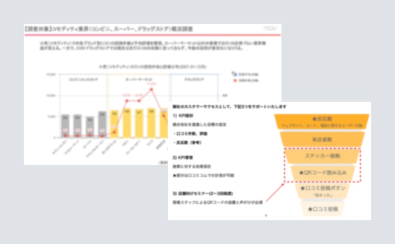 細かい分析レポート