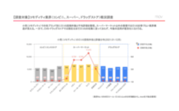 レポート例