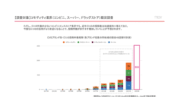 レポート例