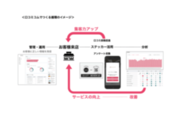 レポート例