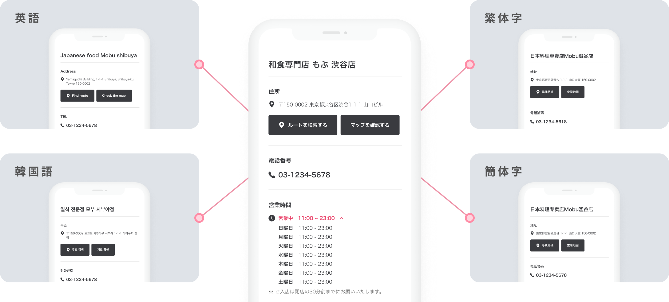 英語・繁体字・簡体字・韓国語