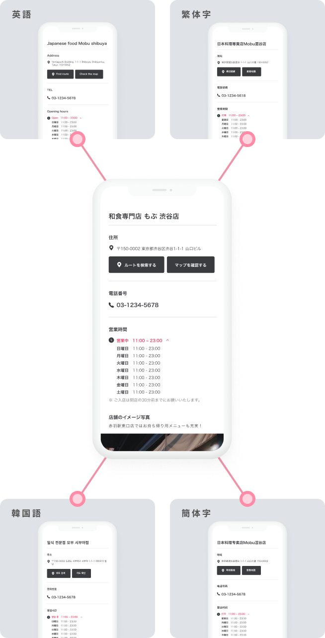 英語・繁体字・簡体字・韓国語