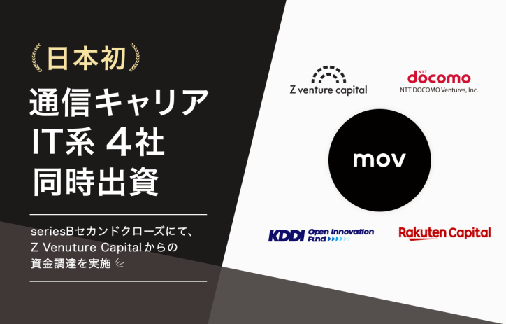 口コミコム運営のmov、Z Venture Capitalから資金調達を実施。日本初の通信キャリア・IT系4社からの出資を実現