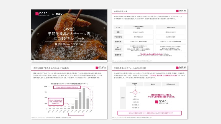 口コミ分析レポート【手羽先唐揚げ業界編】を公開しました