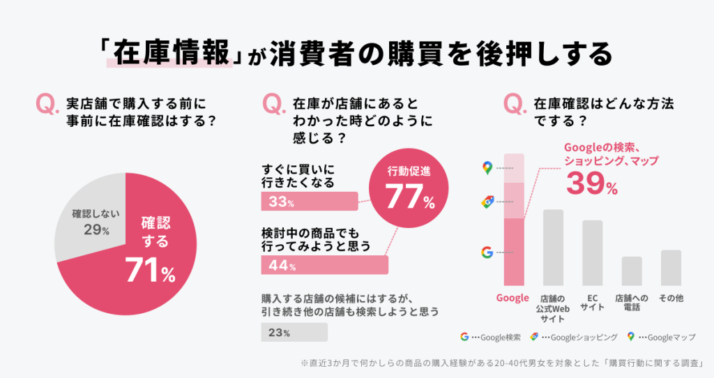 Localinventorymarketing_report