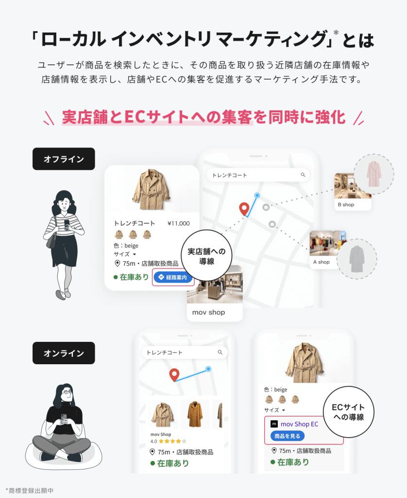 Localinventorymarketing_function