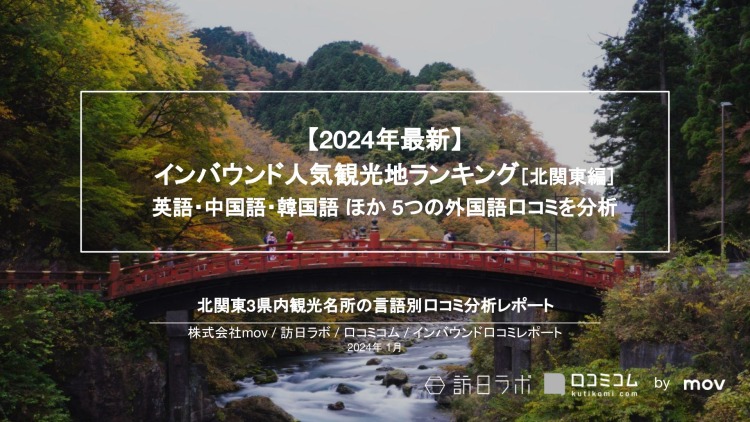 【独自調査】インバウンド人気観光地ランキング北関東編：最新の訪日客の支持を集めたスポットTOP30を発表　#インバウンドMEO