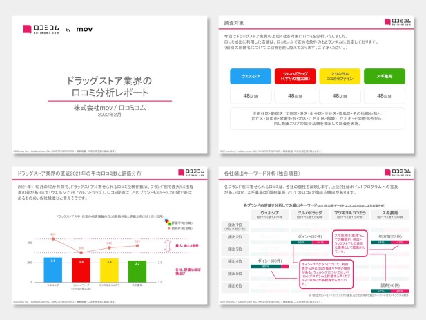 口コミ分析レポート【ドラッグストア編】を公開しました